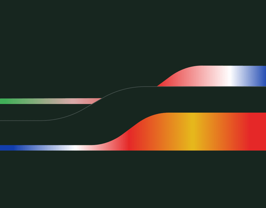 Wave bands filled with the flag gradients