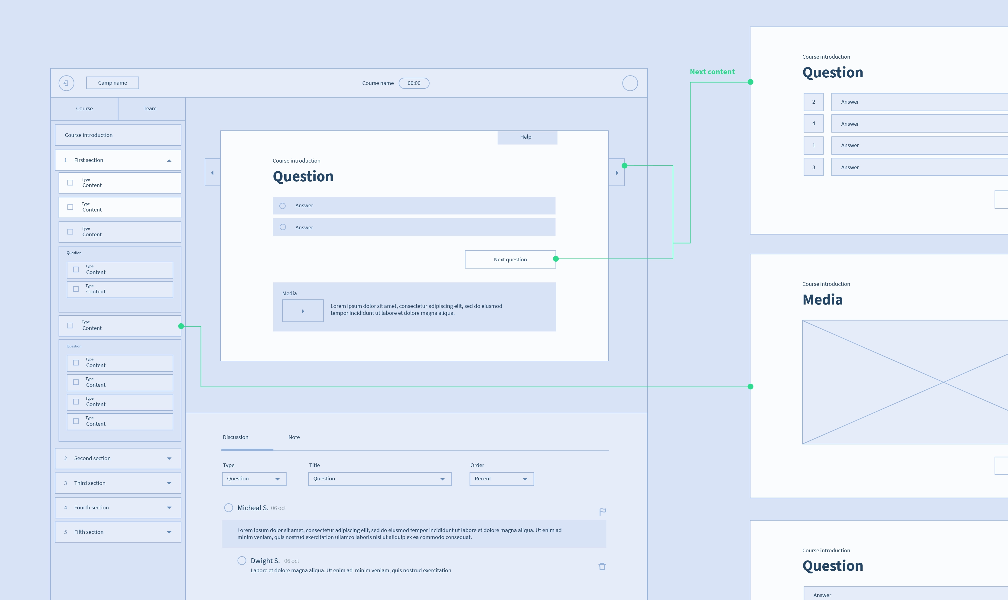 image for myskillcamp wireframes case study