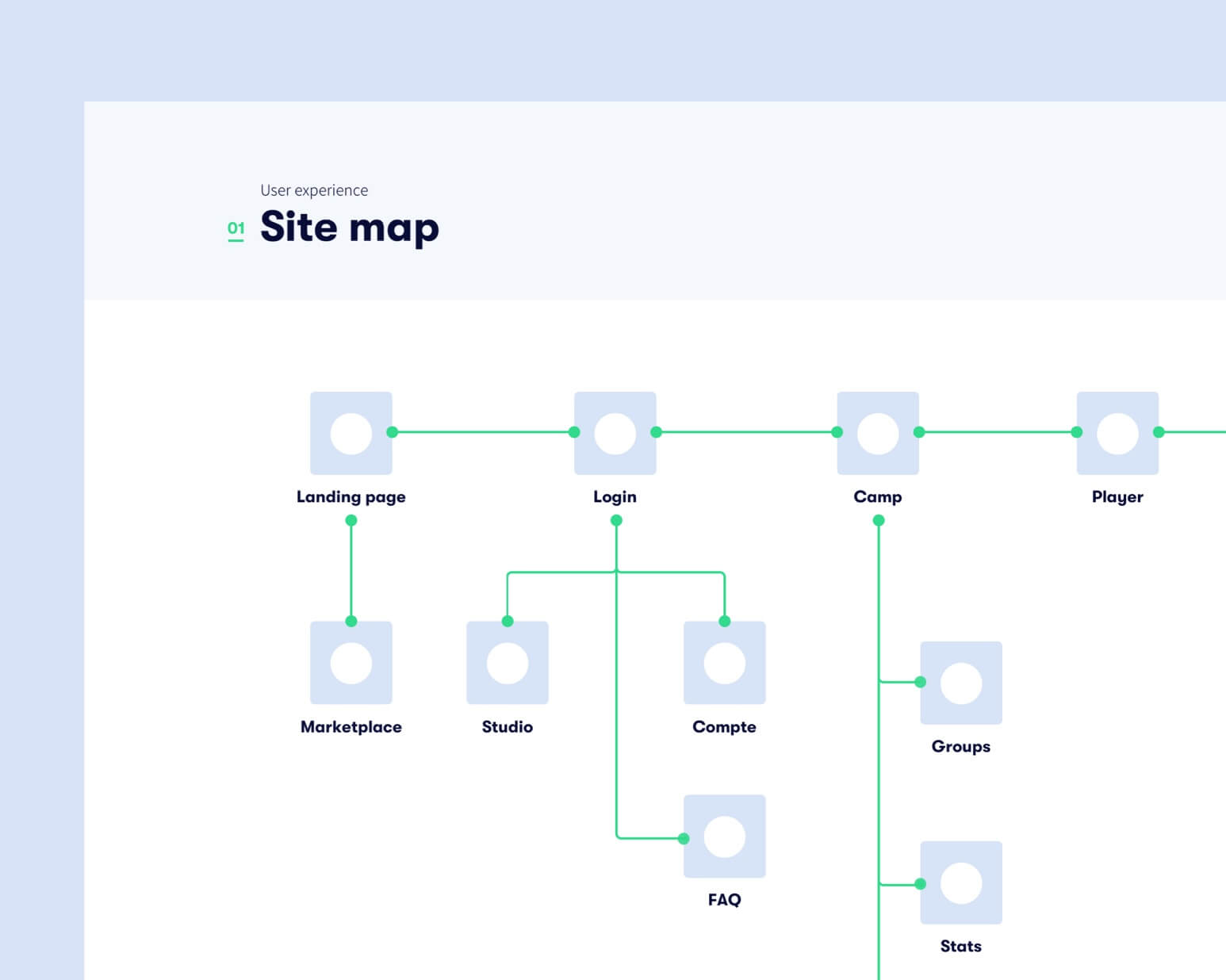 product map