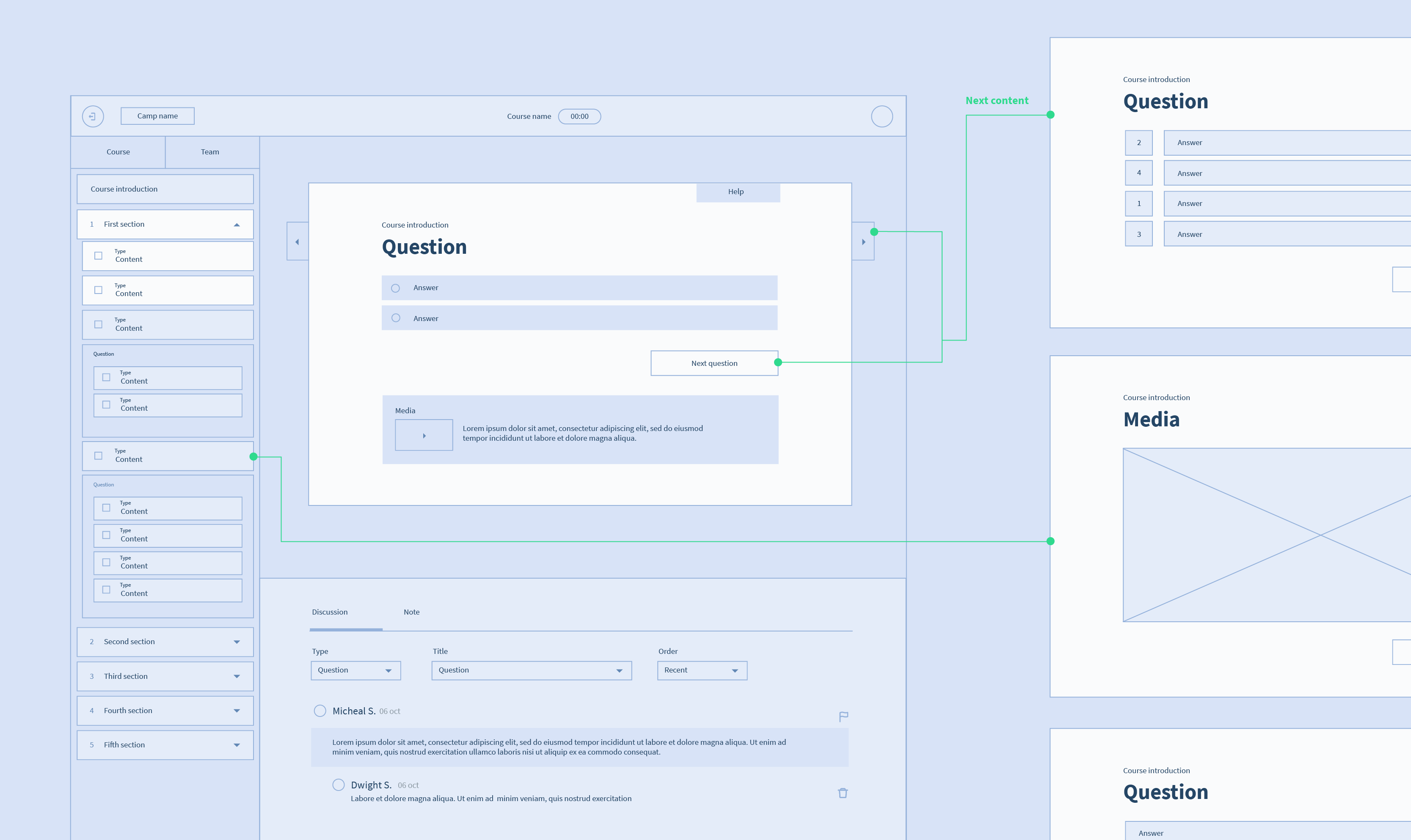 interface wireframe